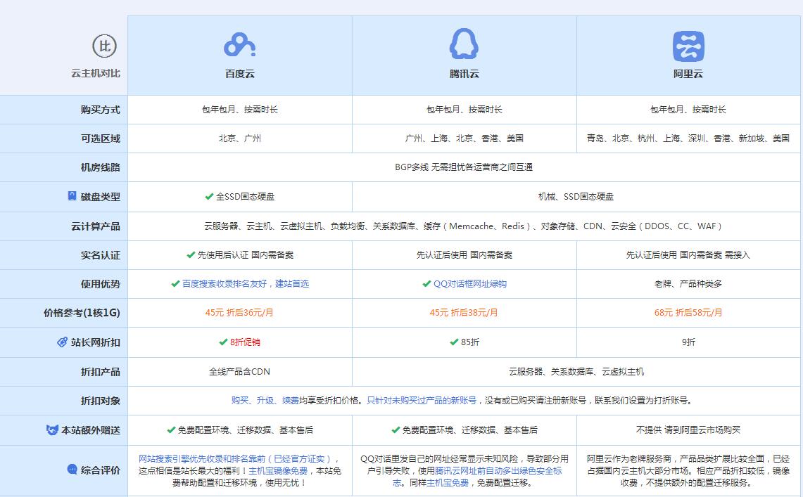 罗湖云主机代理对比.jpg